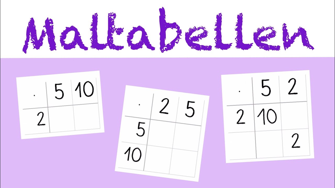Maltabellen - Klasse 2/3 - Einmaleins Kernaufgaben Multiplikation - Grundschule Mathematik