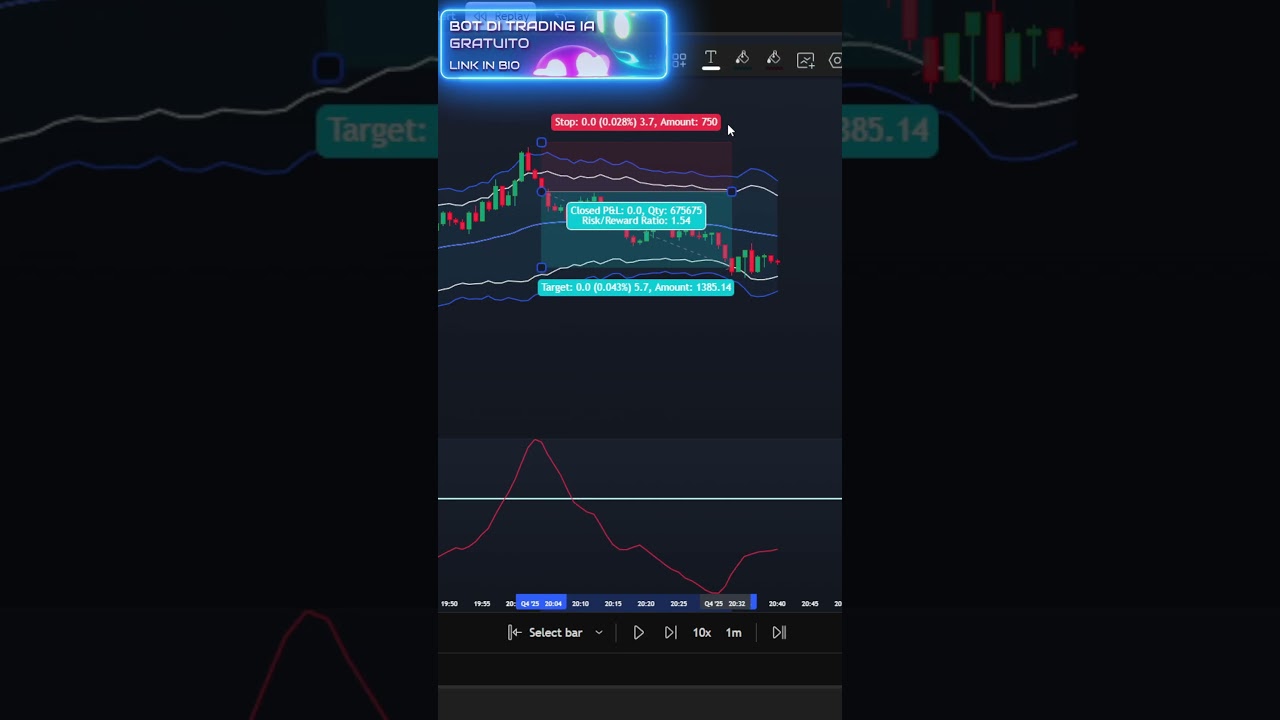La Strategia di Scalping da 1 Minuto Più Semplice (ADX + Canali di Keltner) 