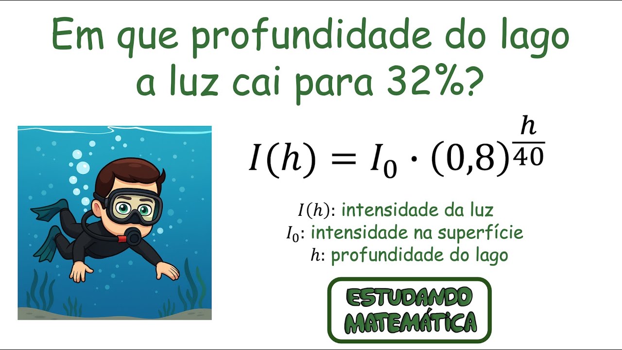 Em que profundidade do lago a intensidade da luz cai para 32%? - Decaimento exponencial e Logaritmos