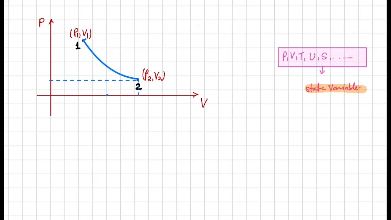 State Variables 