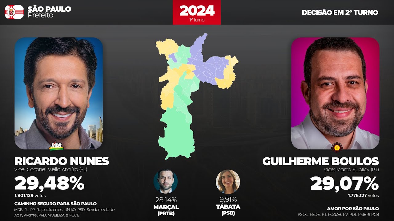 O 1º TURNO DAS ELEIÇÕES 2024 NAS CAPITAIS!