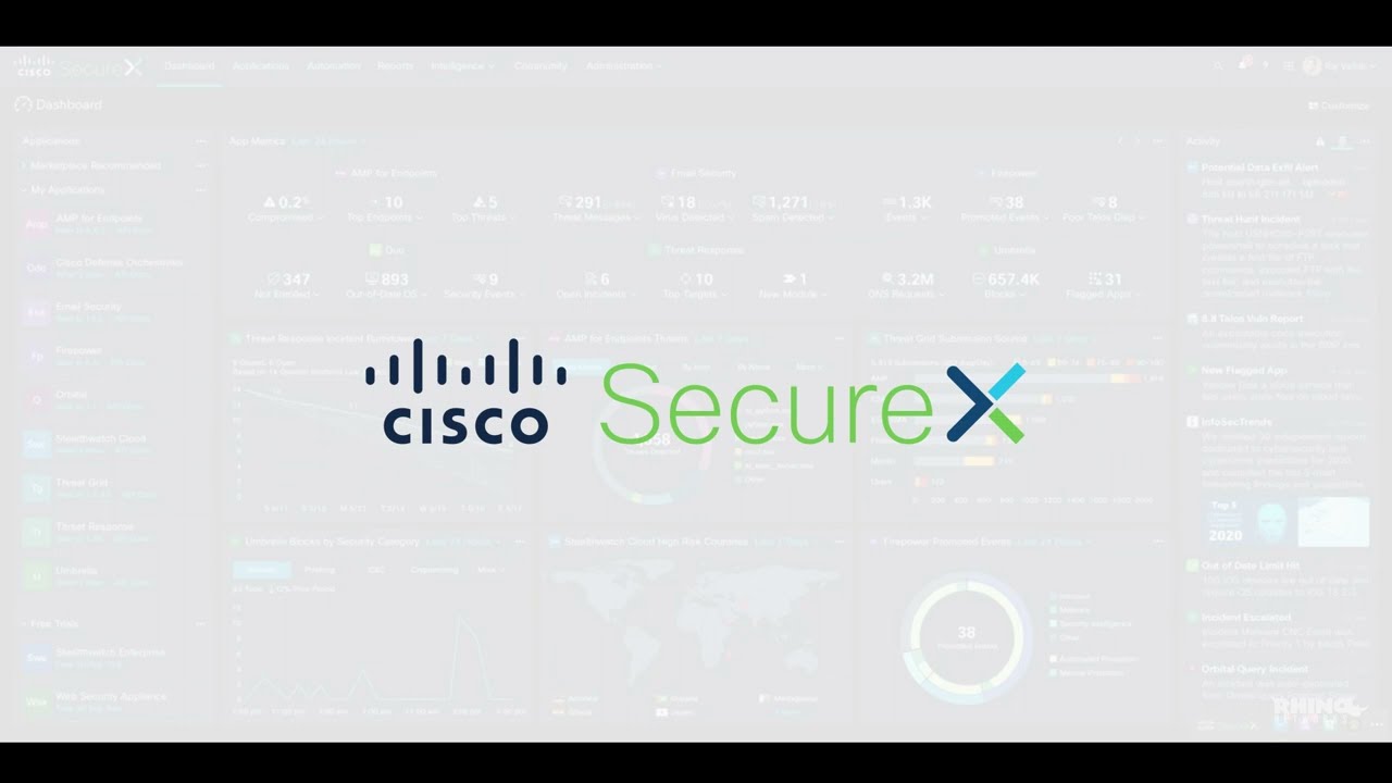 What Is Cisco SecureX?