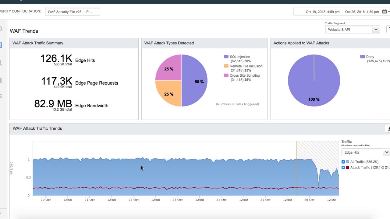 Akamai Security Dashboard Reporting walkthrough