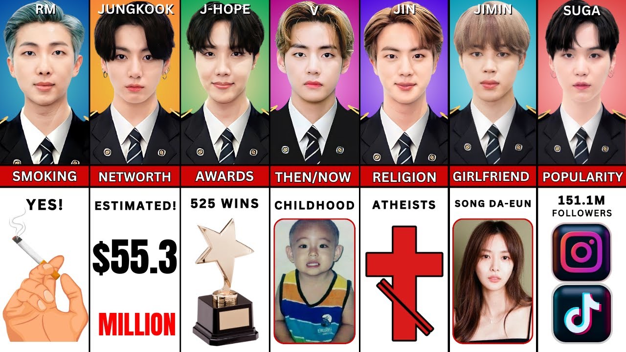 Сравнение всех участников BTS