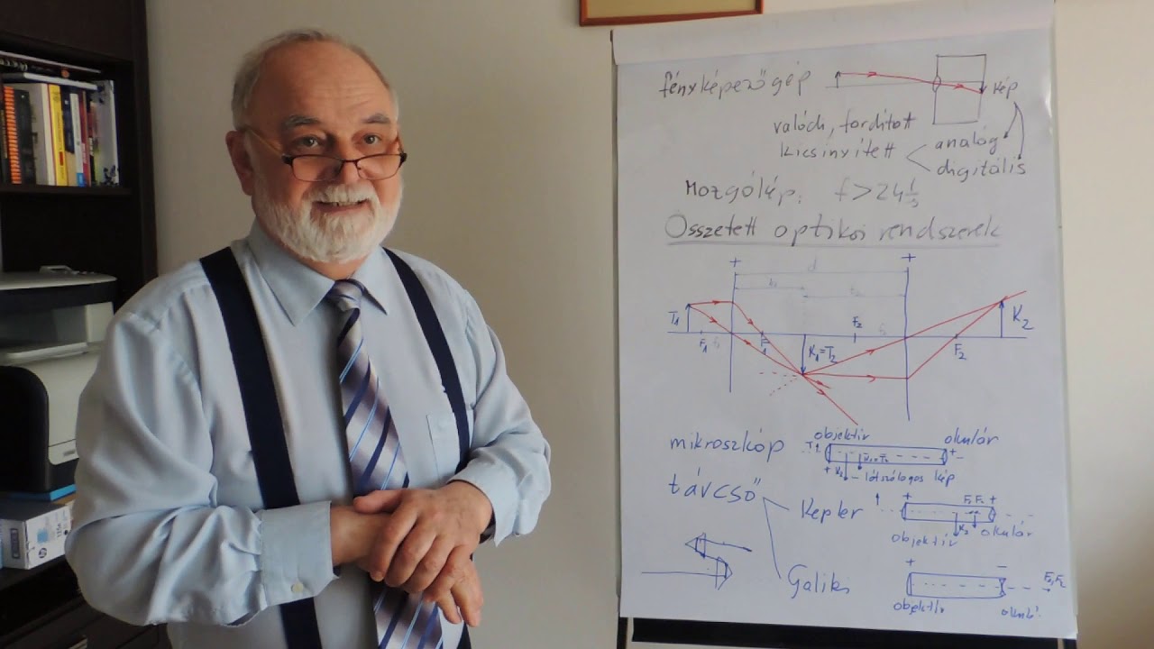 Geometriai optika III. Összetett optikai rendszerek