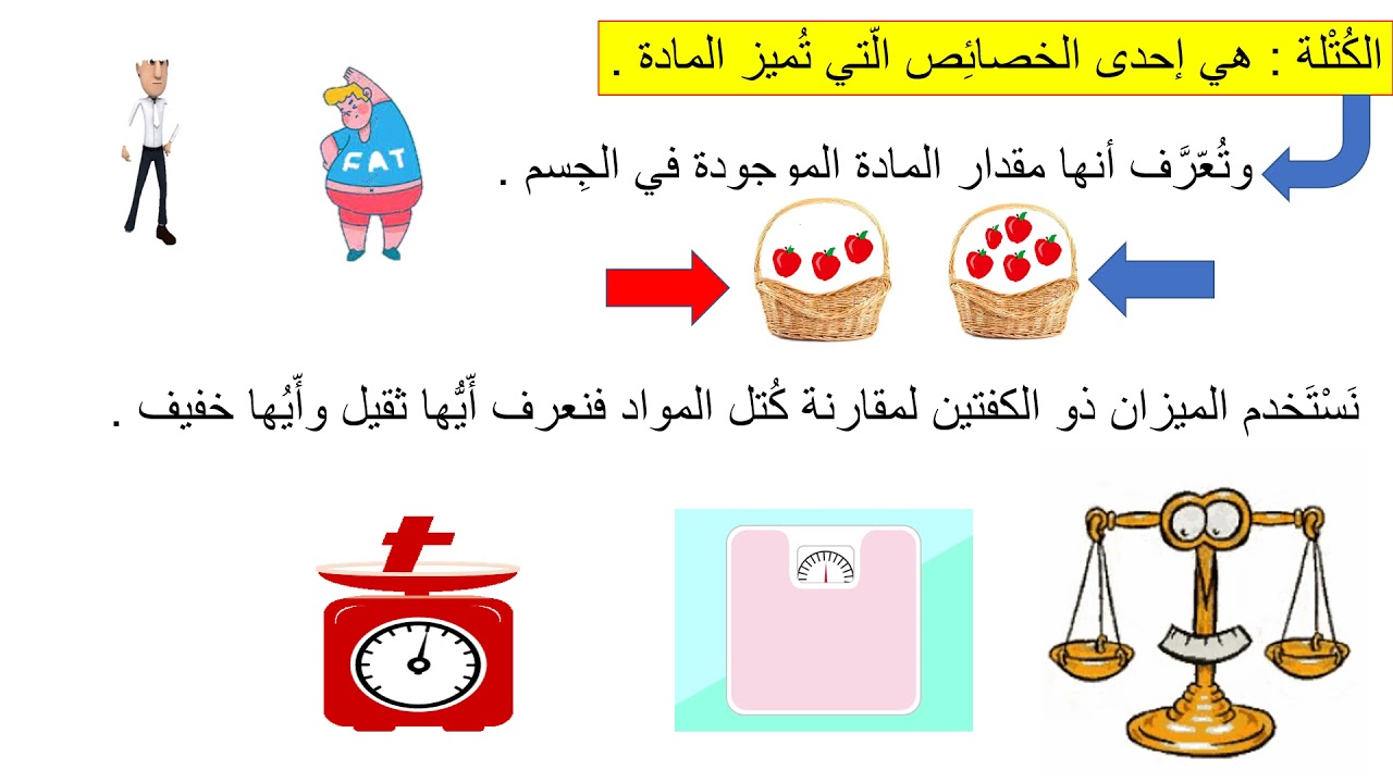 المادة وخصائصُها الصَّف الثَّاني الفصل الدّراسي الثَّاني المنهاج الجديد