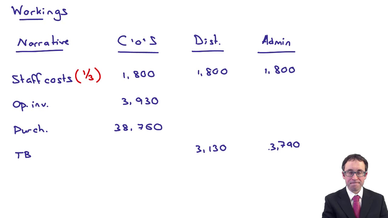 Presentation of financial statements - Example 1 (revision) - ACCA Financial Reporting (FR)