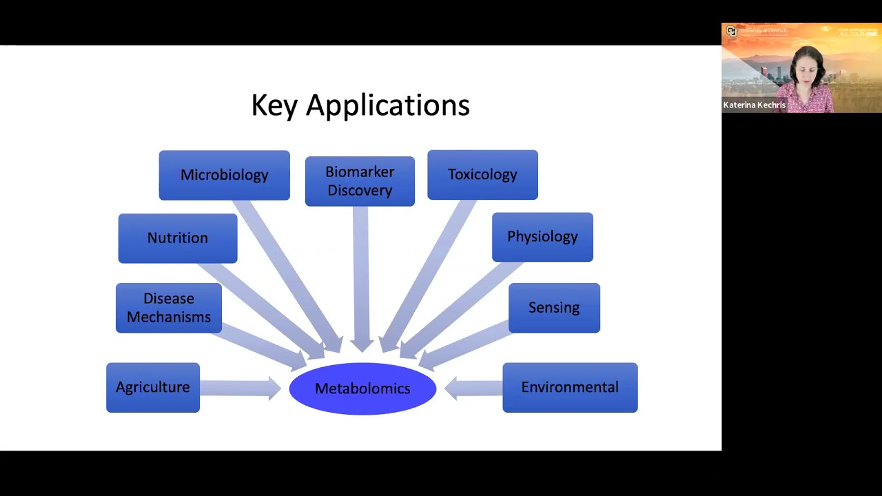 Webinar #15 – Introduction to Metabolomics Platforms and Data Analysis