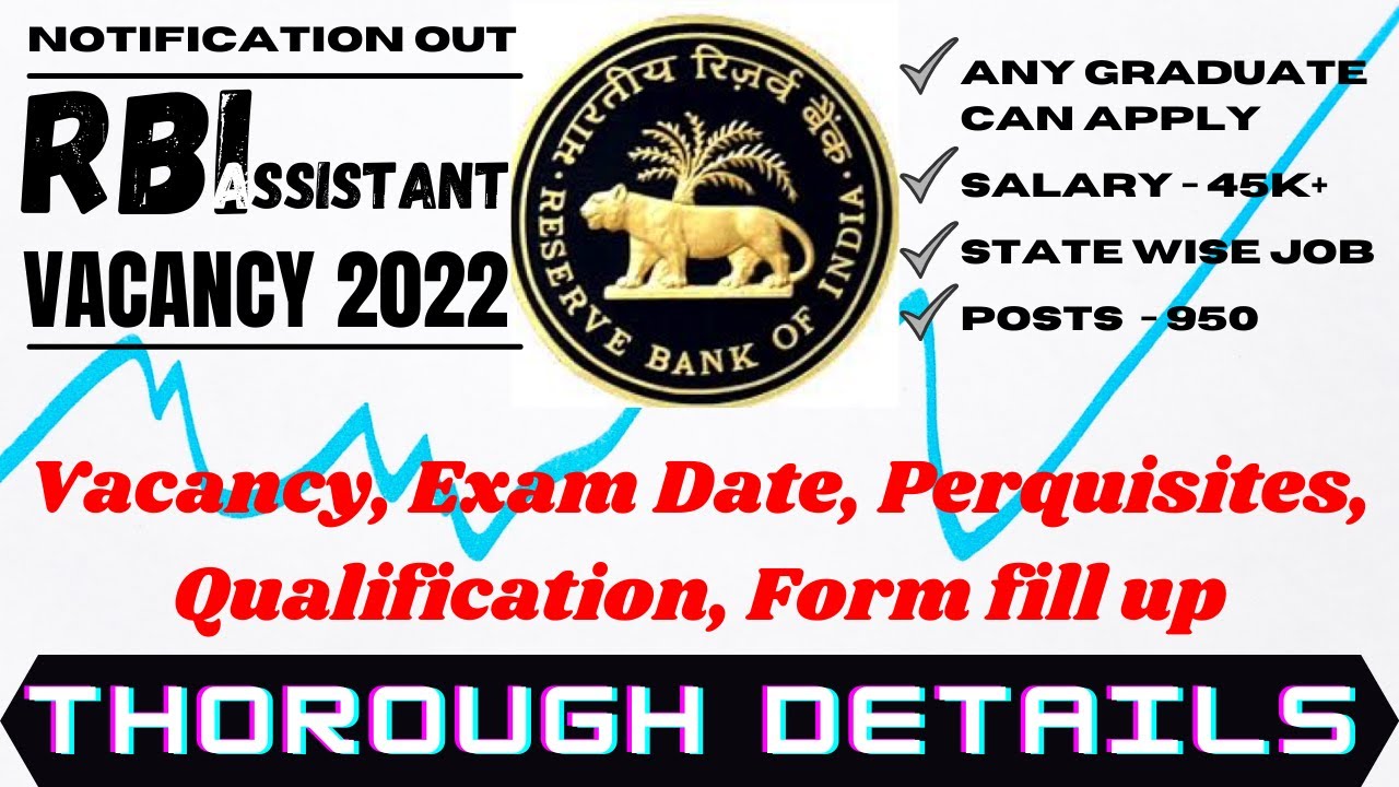 RBI Assistant 2022 Notification | Vacancy, Perquisites & Exam Date | Full Detailed Information