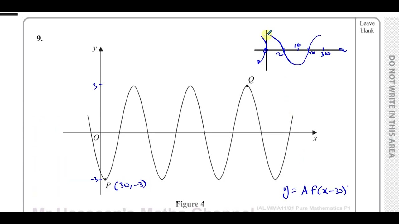 WMA11/01(Edexcel) IAL P1 January 2022 Q9 Trigonometric Graphs