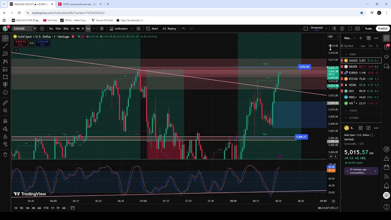 Xauusd Asia session 17/3/26
