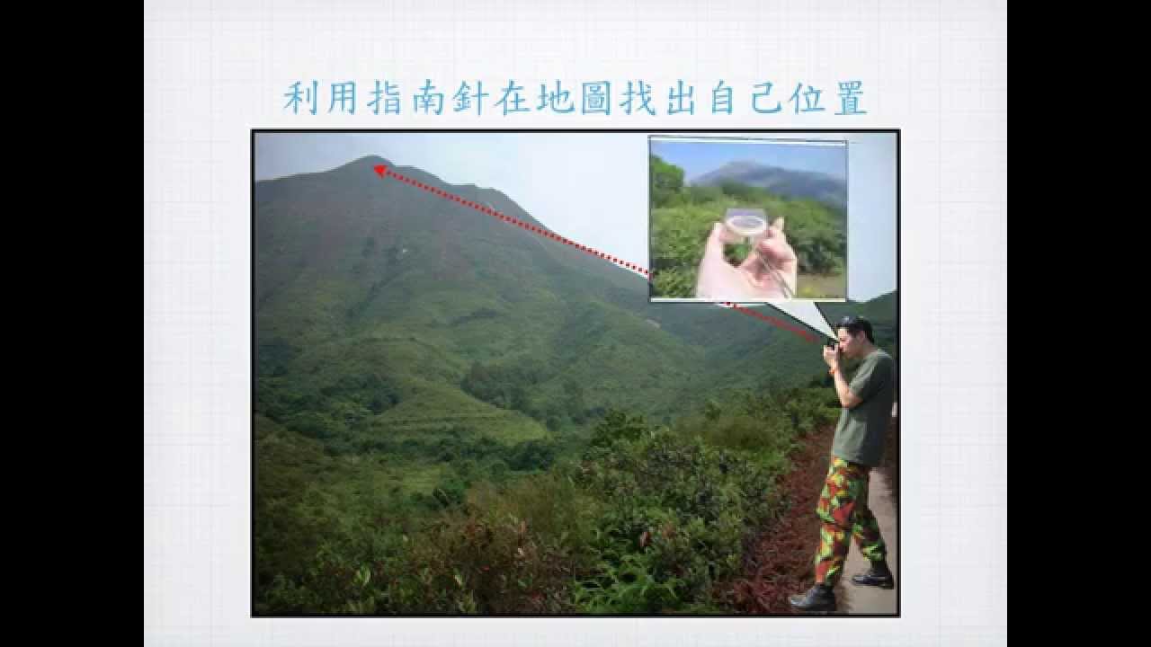 Use of Compass