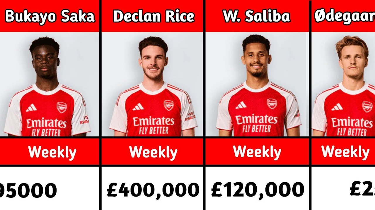 Arsenal Players Weekly Salary 2026 💰