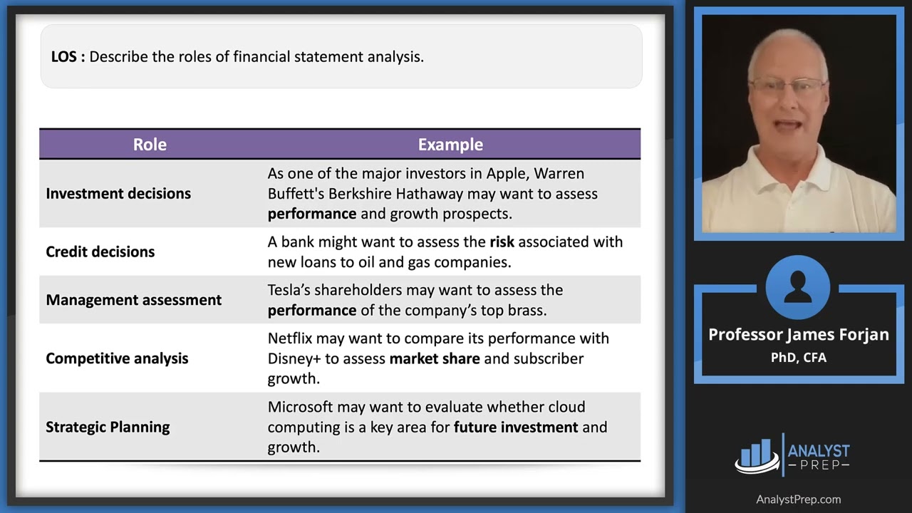 Introduction to Financial Statement Analysis (2024/2025 CFA&reg; Level I Exam &ndash; FSA &ndash; Learning Module 1)