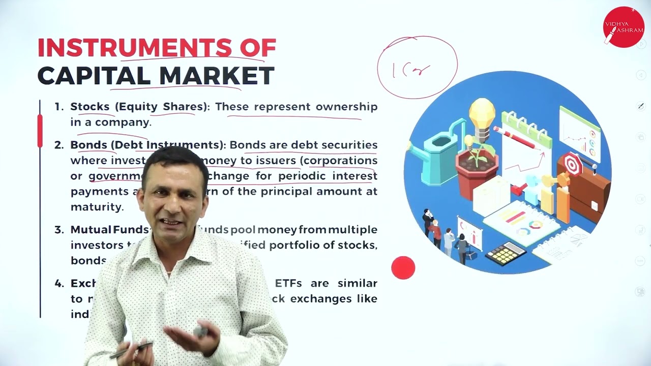 DAY 05 |FINANCIAL INSTITUTIONS & MARKETS SUBJECT|V SEM |NEP| B.COM |CAPITAL MARKET & MONEY MARKET|L2