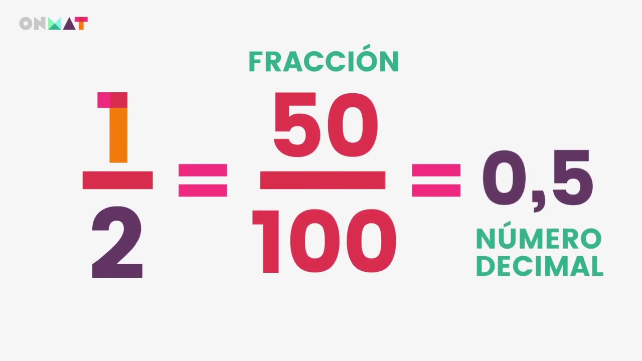 Los porcentajes en Secundaria - V&iacute;deos de matem&aacute;ticas 1.&ordm; ESO / ONMAT 1