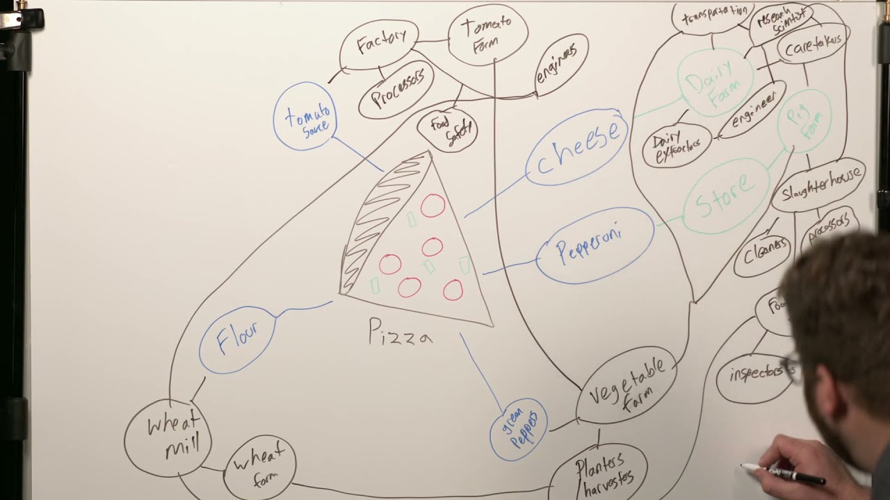 How to conduct a food audit - Example using a slice of pizza