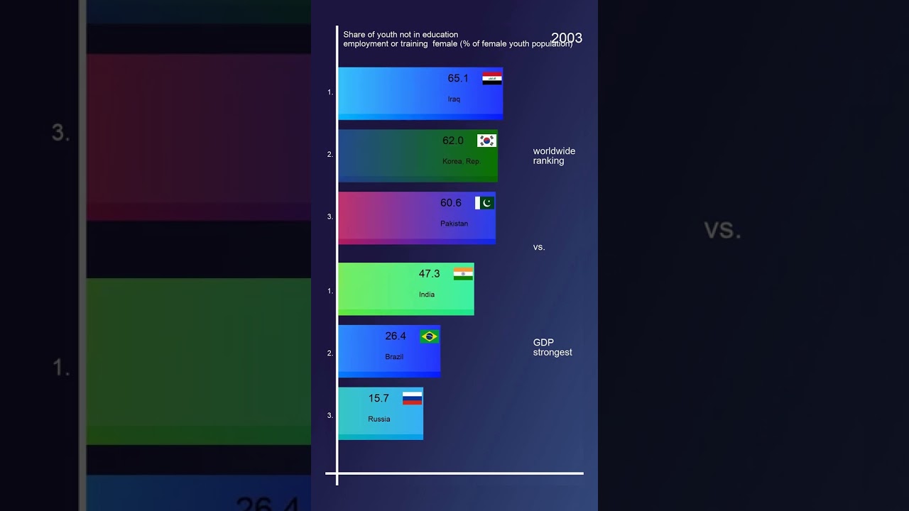 Share of youth not in education  employment or training  female (% of female youth population)