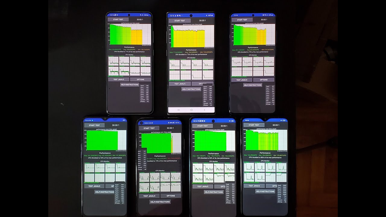 CPU Throttling Performance Test Galaxy S20+ vs Note10+ vs Redmi Note 8/9 Pro vs Realme 5 vs Nova7i