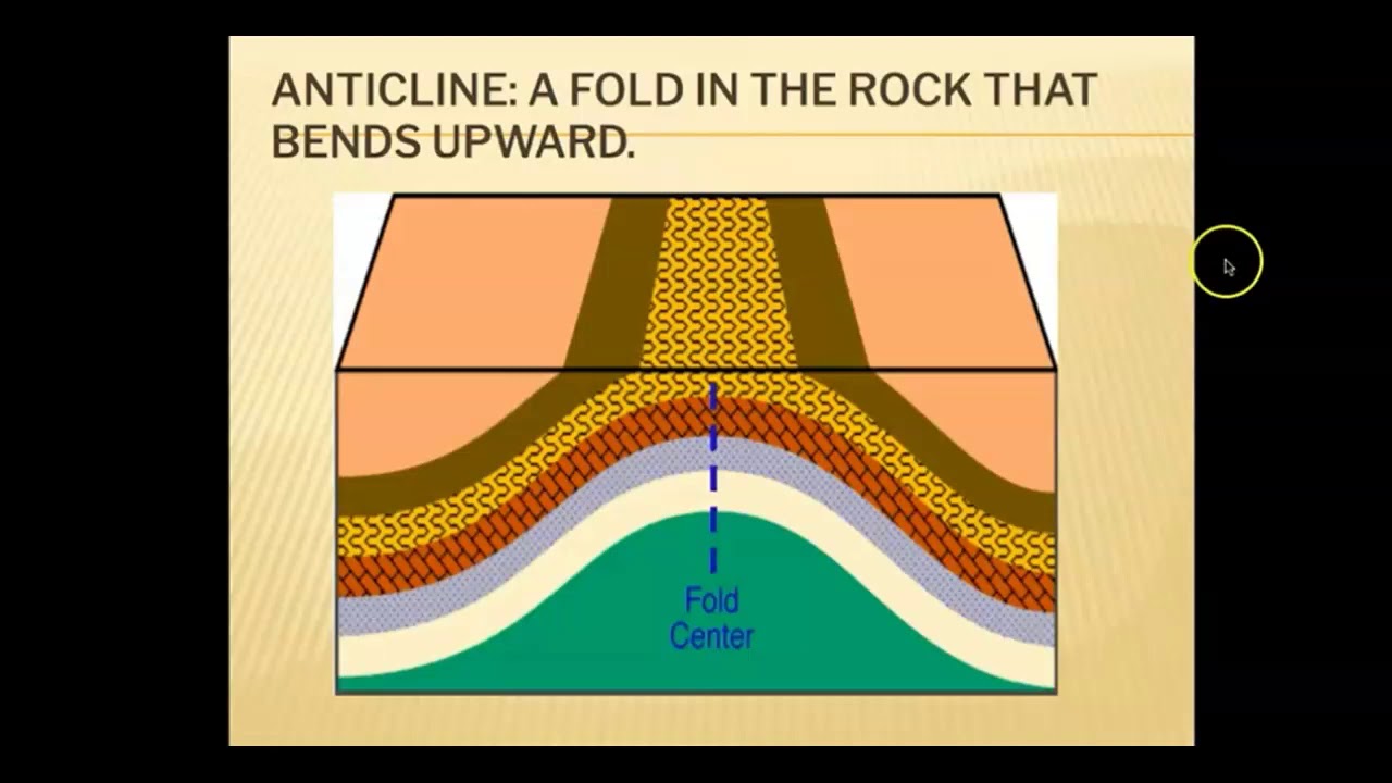 Unit 2 Lesson 4 deformation of Earth's Crust