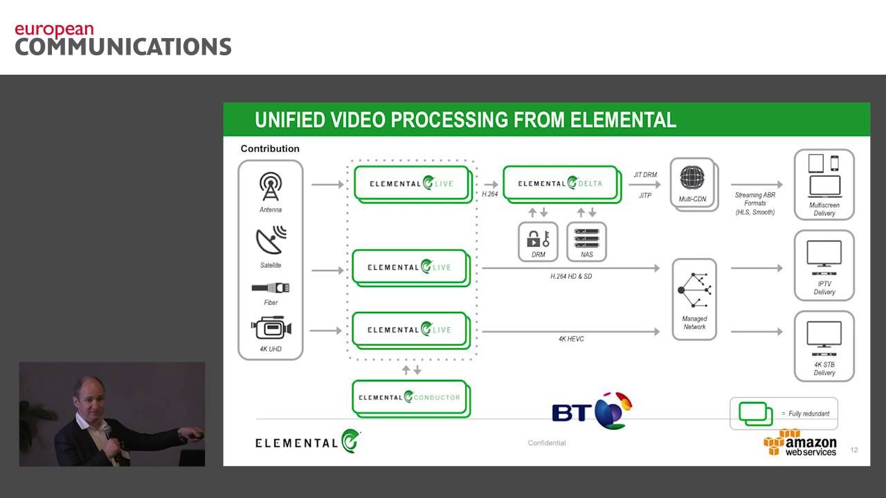 OTT/Digital Content Seminar 2016: Elemental Technologies Presentation