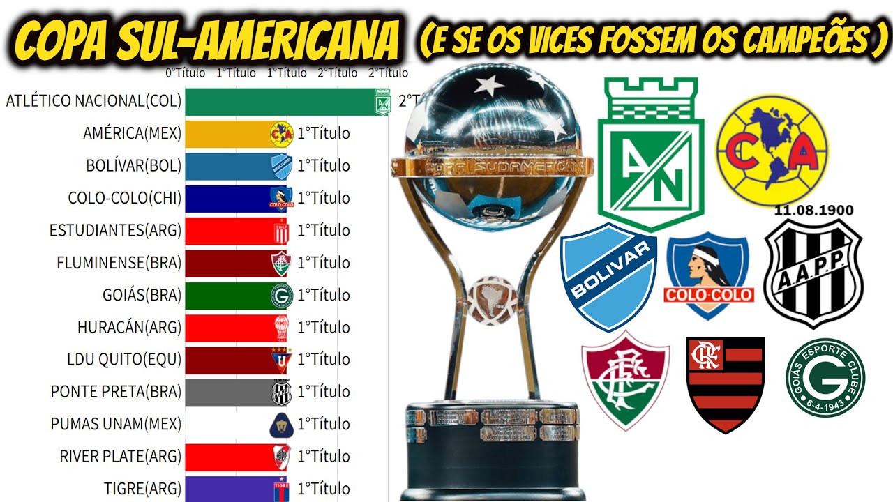 E SE OS VICES FOSSEM OS CAMPEÕES DA COPA SUL-AMERICANA 2002-2021