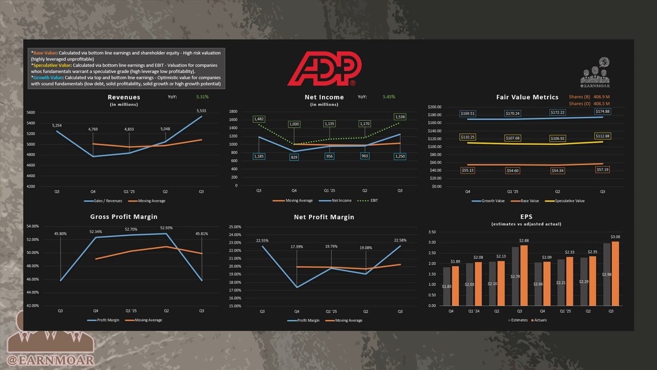 $ADP Automatic Data Processing Investor Day 2025