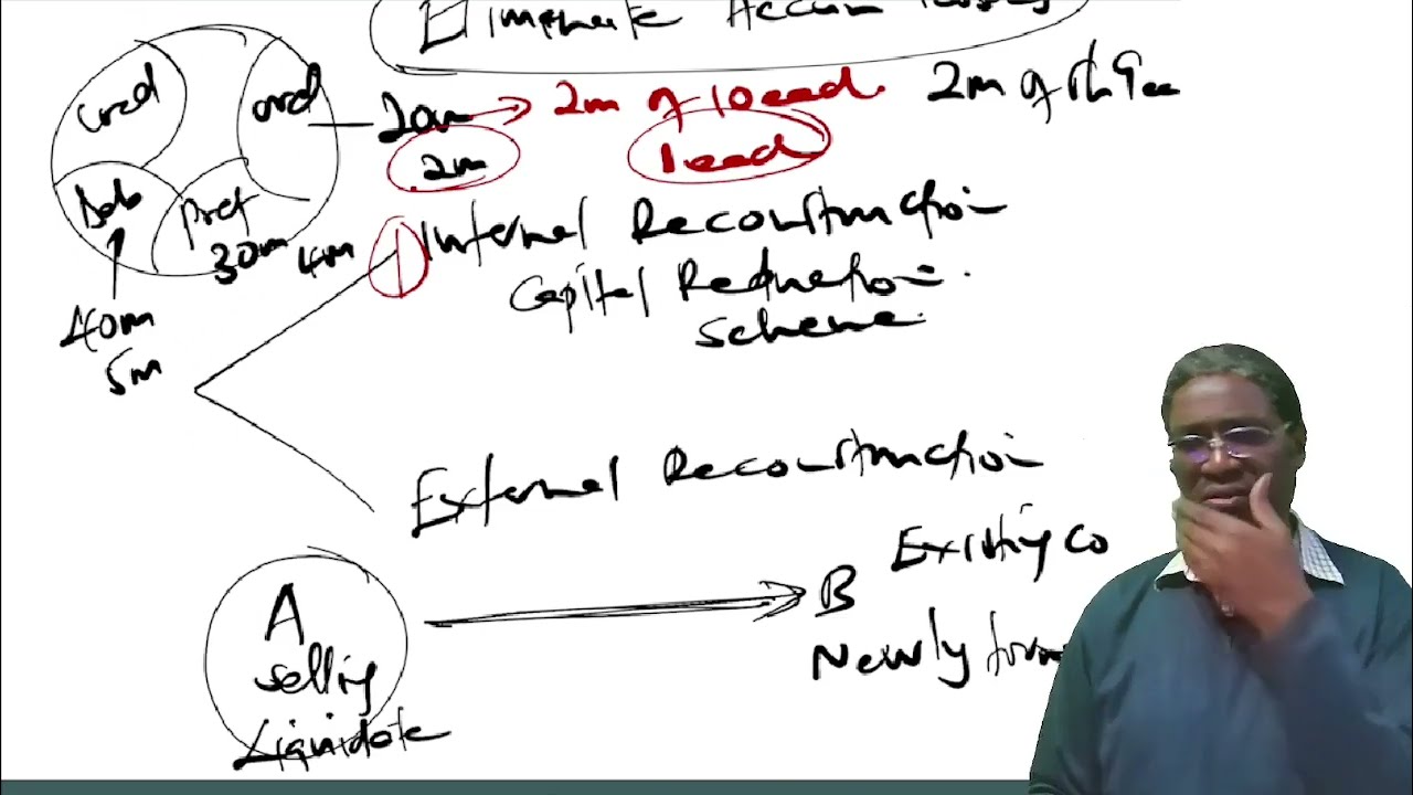 AFR- INTERNAL RECONSTRUCTION LESSON 1 (CALL 254722658875 FOR ONLINE CLASSES OR PRE-RECORDED VIDEOS)