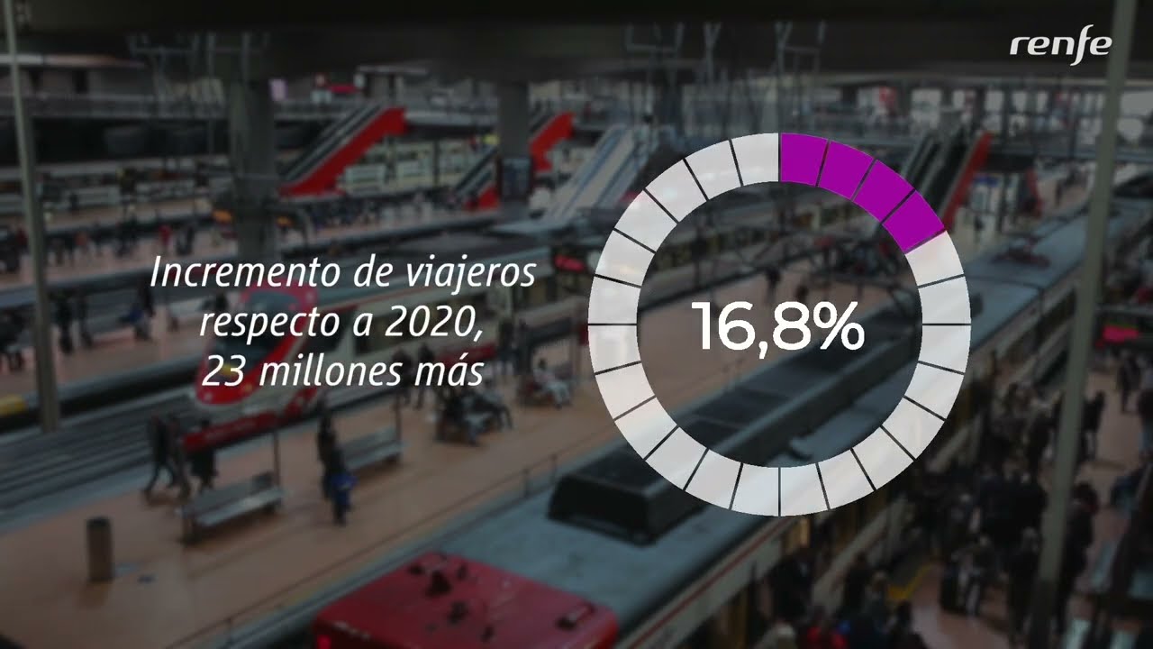 Cercan&iacute;as Madrid transport&oacute; a 160 millones de personas en 2021, un 16,8% m&aacute;s que el a&ntilde;o anterior