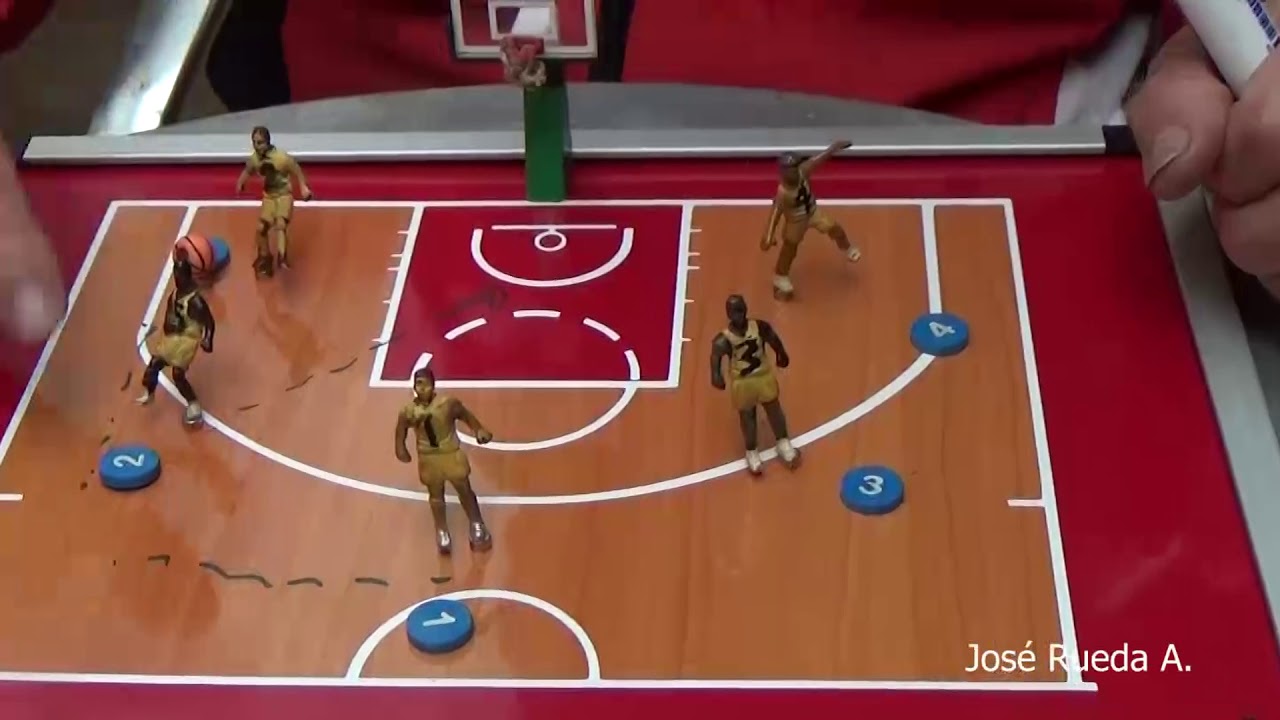 Rutina 2 de Baloncesto