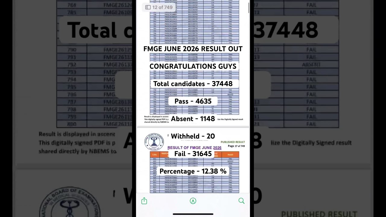 #fmge #fmge2026 #medicalpg #neet #results #fmgeresult #nbems #nextexam #nmc #doctorlife #fmg