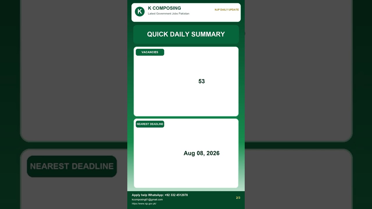 Pakistan Government Jobs Today 2026 | 2 Departments | 53 Vacancies #Shorts