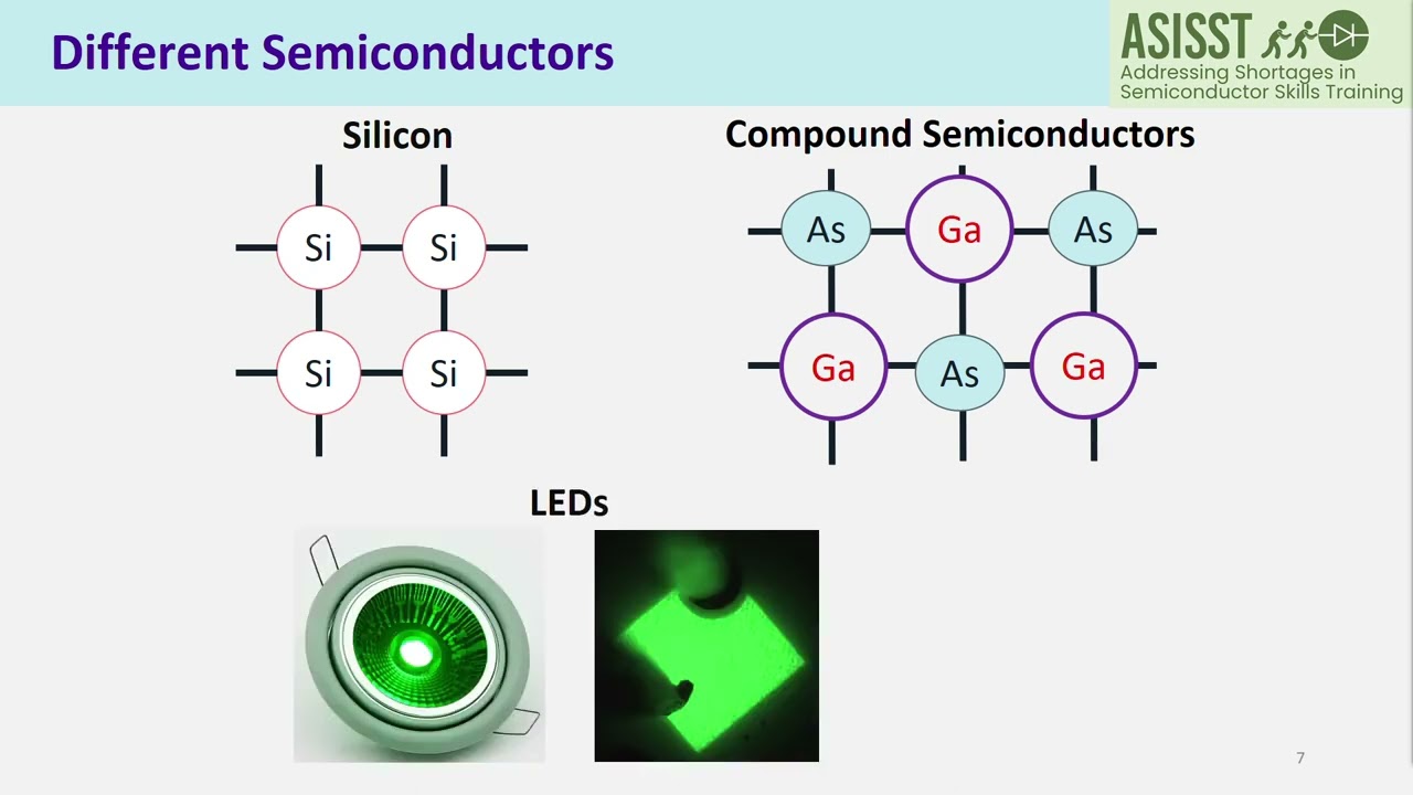 What are semiconductors?