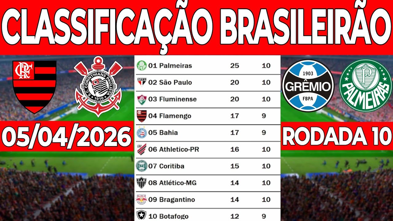 TABELA DO BRASILEIR&Atilde;O 2026 | CLASSIFICA&Ccedil;&Atilde;O DO BRASILEIR&Atilde;O 2026 HOJE ‐ TABELA CAMPEONATO BRASILEIRO
