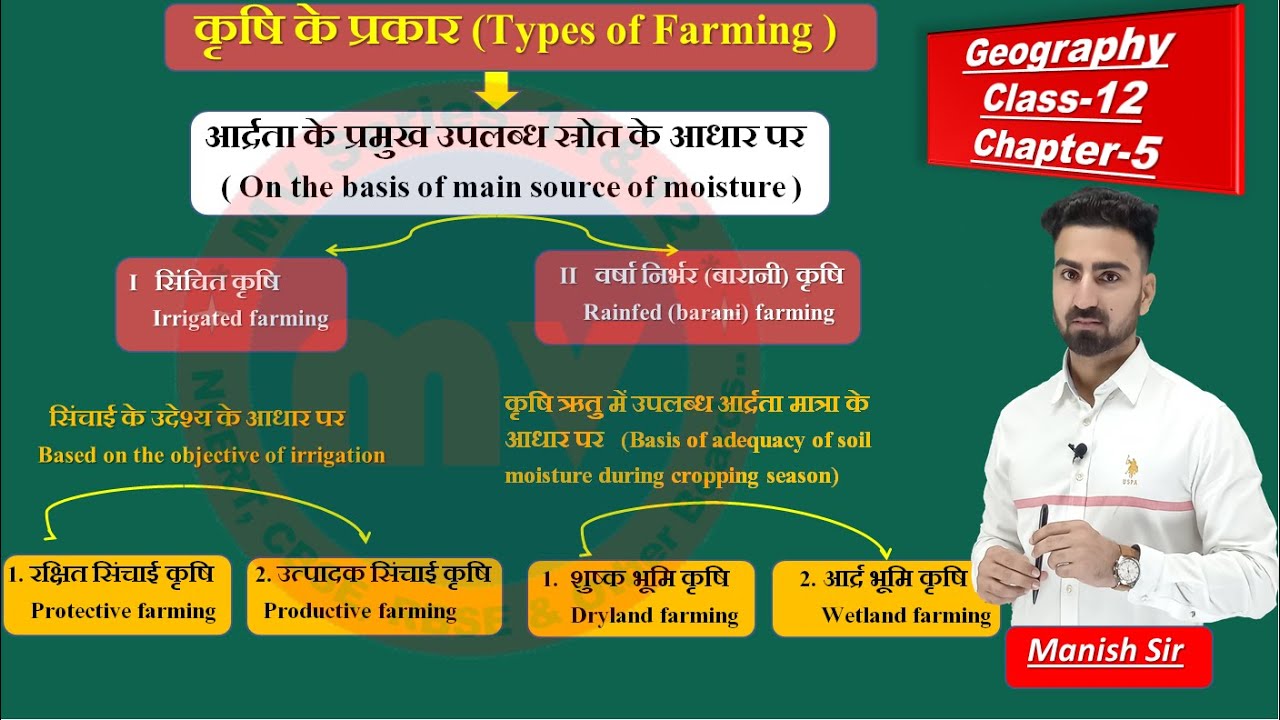 Part-3 || Chapter-5 Geography (भूगोल) | भूसंसाधन & कृषि | Land Resources & Agriculture | Class-12