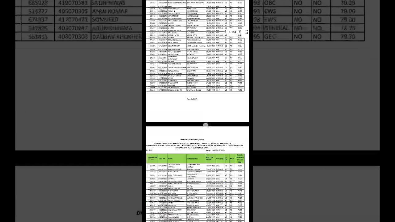 DDC Peon Result 2021 | Delhi district Court group c result 2021 | ddc process server result 2021