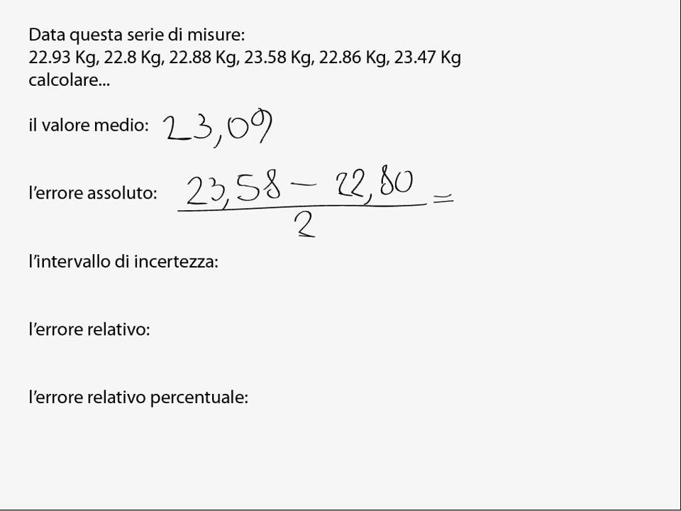 Fisica@CFP - Errori di misura