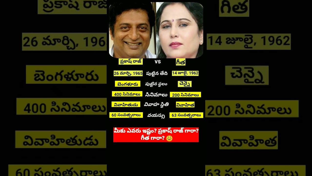 #PrakashRaj #Geetha #PrakashRajVsGeetha #Tollywood #Kollywood #SouthCinema #IndianCinema