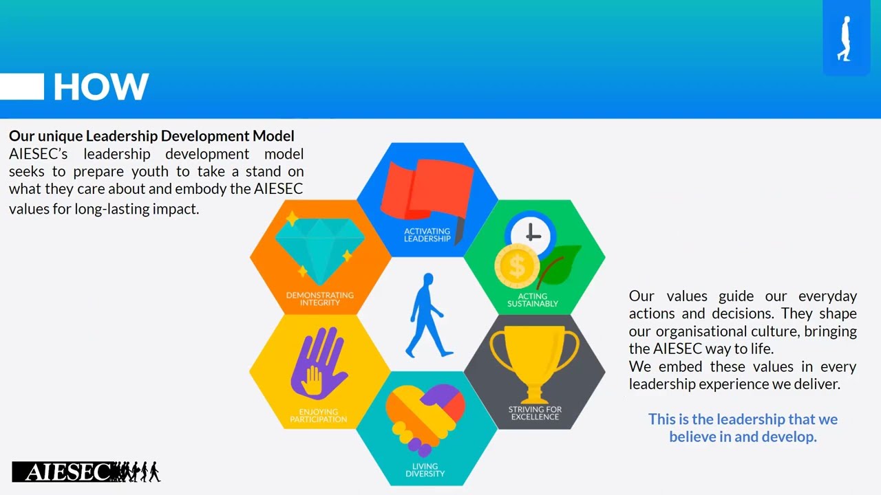 1. AIESEC way