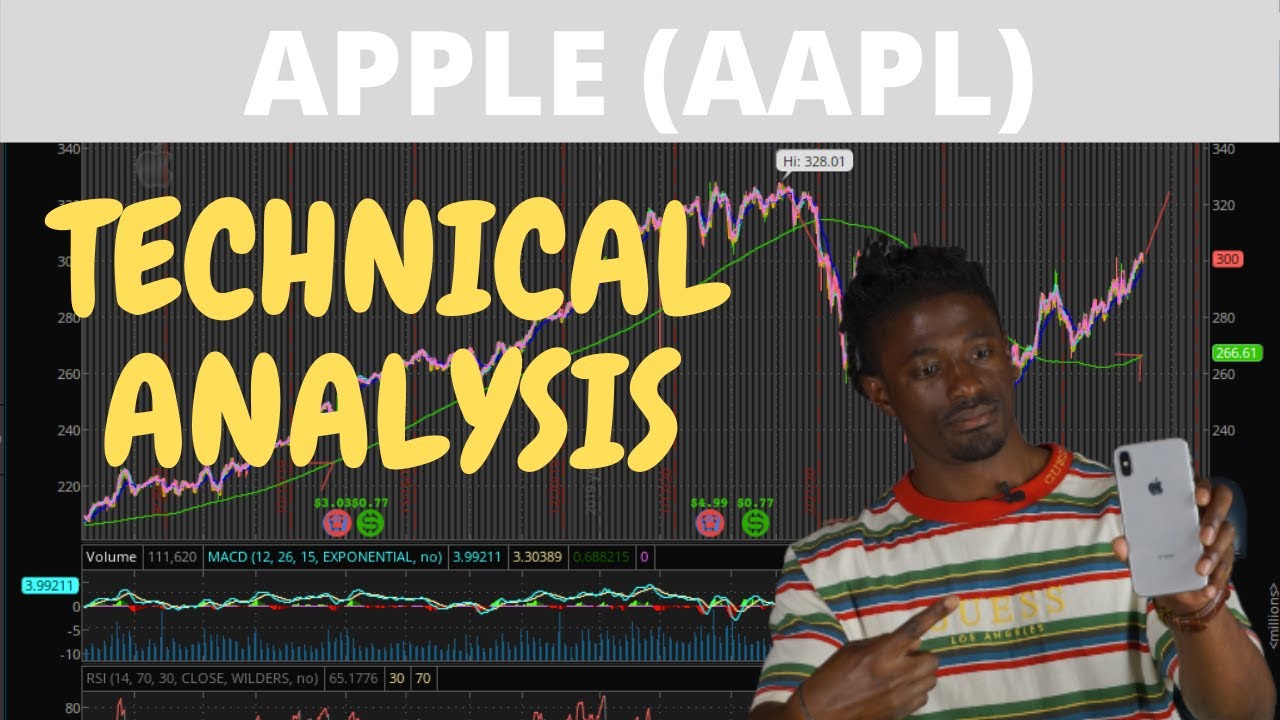 Apple - How to Day Trade, Swing Trade APPLE
