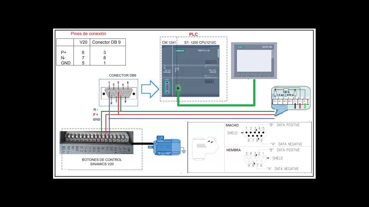 Modbus SINAMICS V20