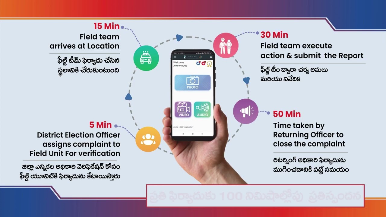 Model Code of Conduct (MCC) ViolationFor Report use c-Vigil App