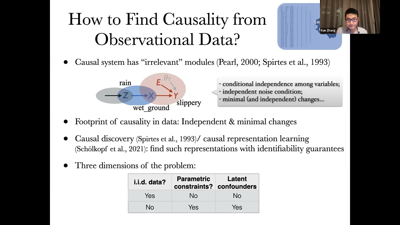 Kun Zhang: Methodological advances in causal representation learning