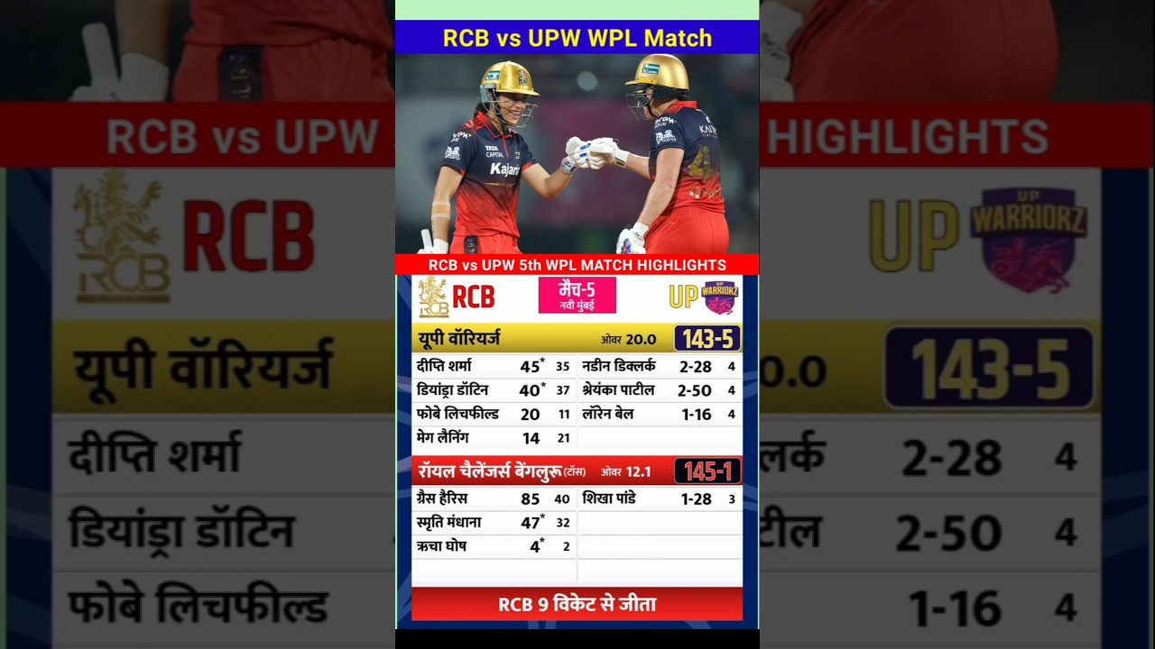 Royal Challengers Bangalore RCB vs UP Warriorz 5th Cricket Match Highlights Wpl 2026 