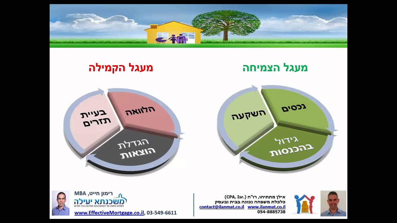 סודות התנהלות כלכלית נכונה