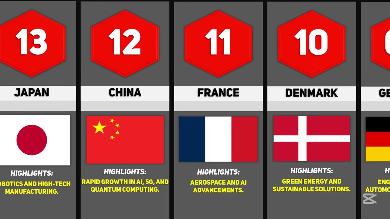 The Most Innovative Countries in the World (2025)