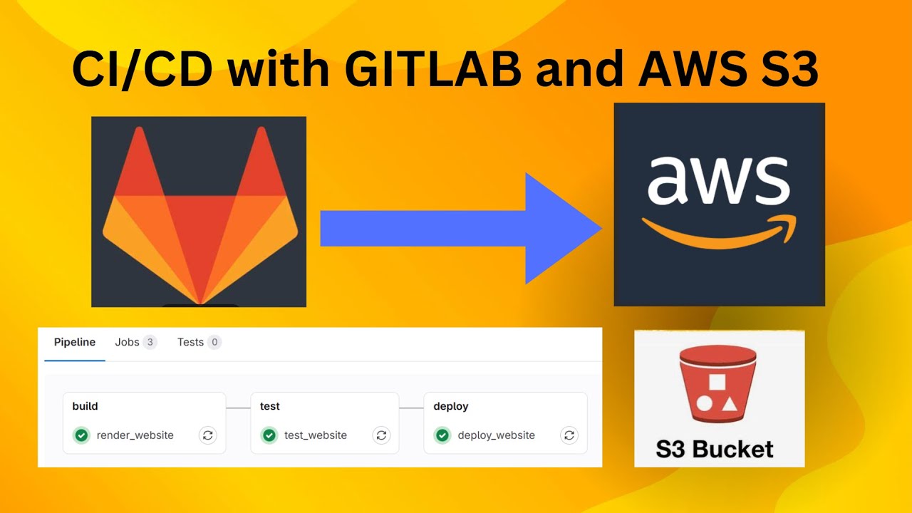 GitLab CI/CD Tutorial: Build & Deploy Static Website to AWS S3 | Hands-On Demo