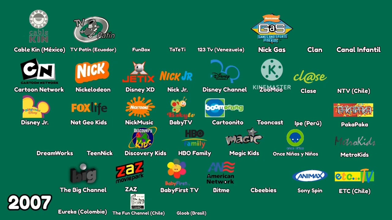 El Evolución de Los Canales de Infantiles Latinoamérica (1990-2025) | SPTL™