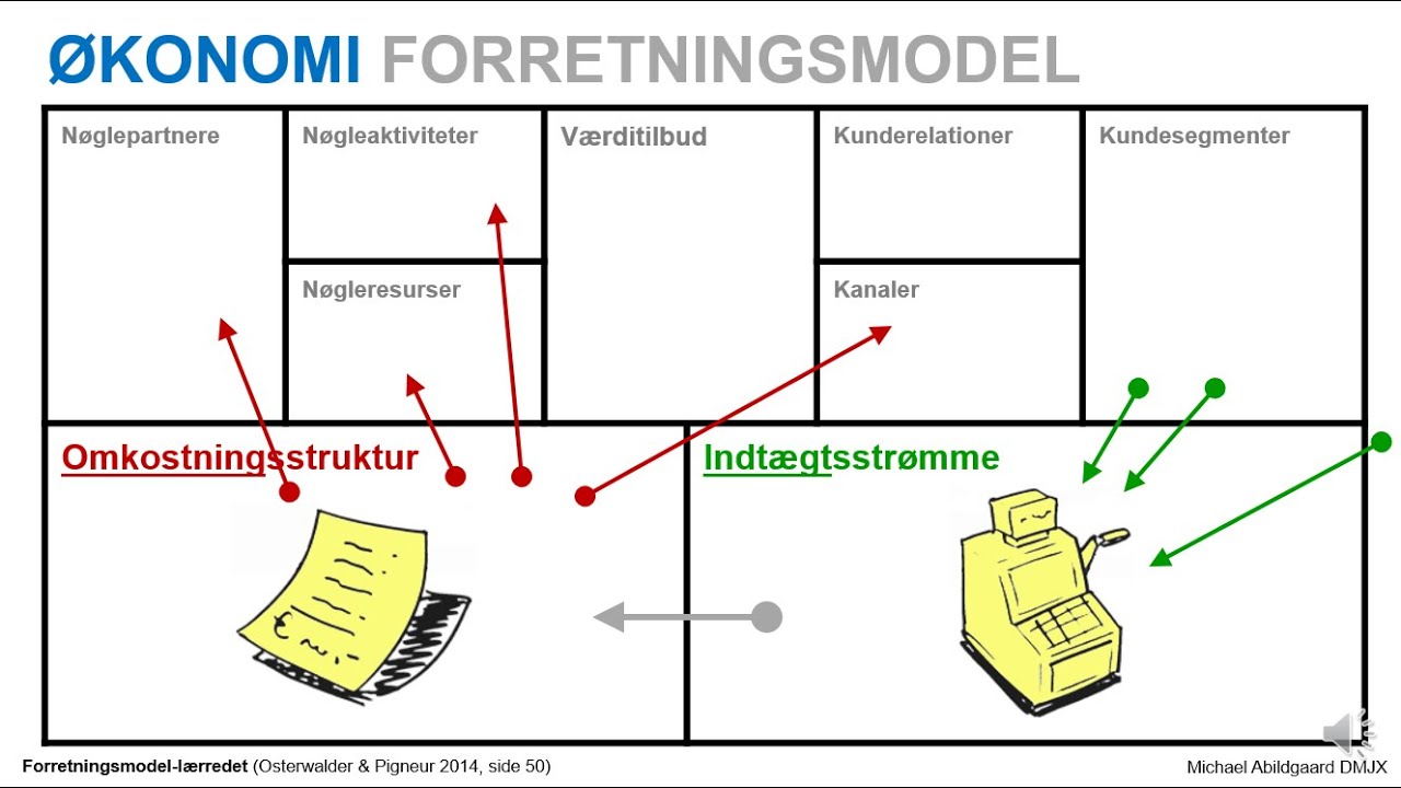 9.1 Økonomi 1 Driftsøkonomi