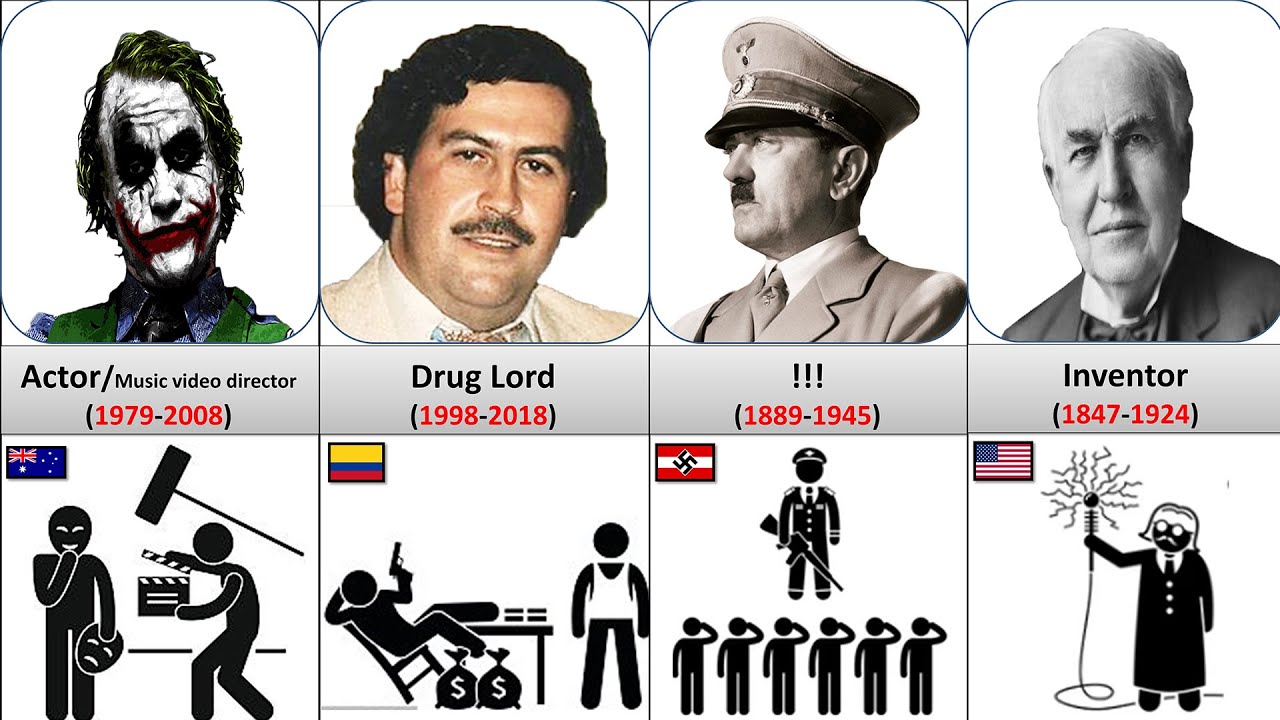 What did Famous People do for a Living?